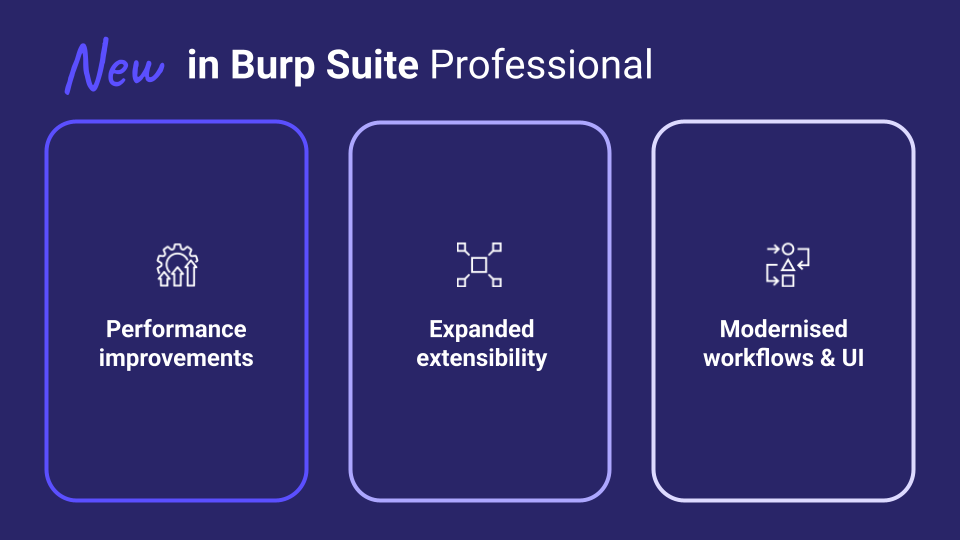 The Future of AppSec: PortSwigger's Vision